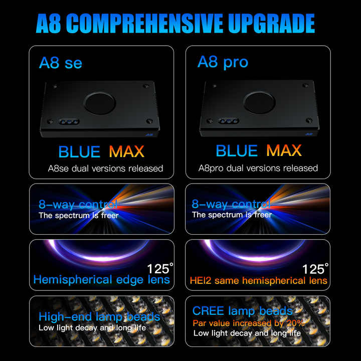A8se/a8pro 2.0 geração 240w in - Marine Aquarium App avaliação e preço