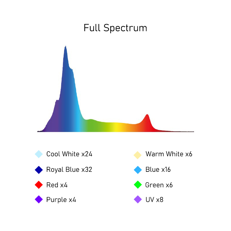 215 watts wifi app controlado  - Marine Aquarium App avaliação e preço