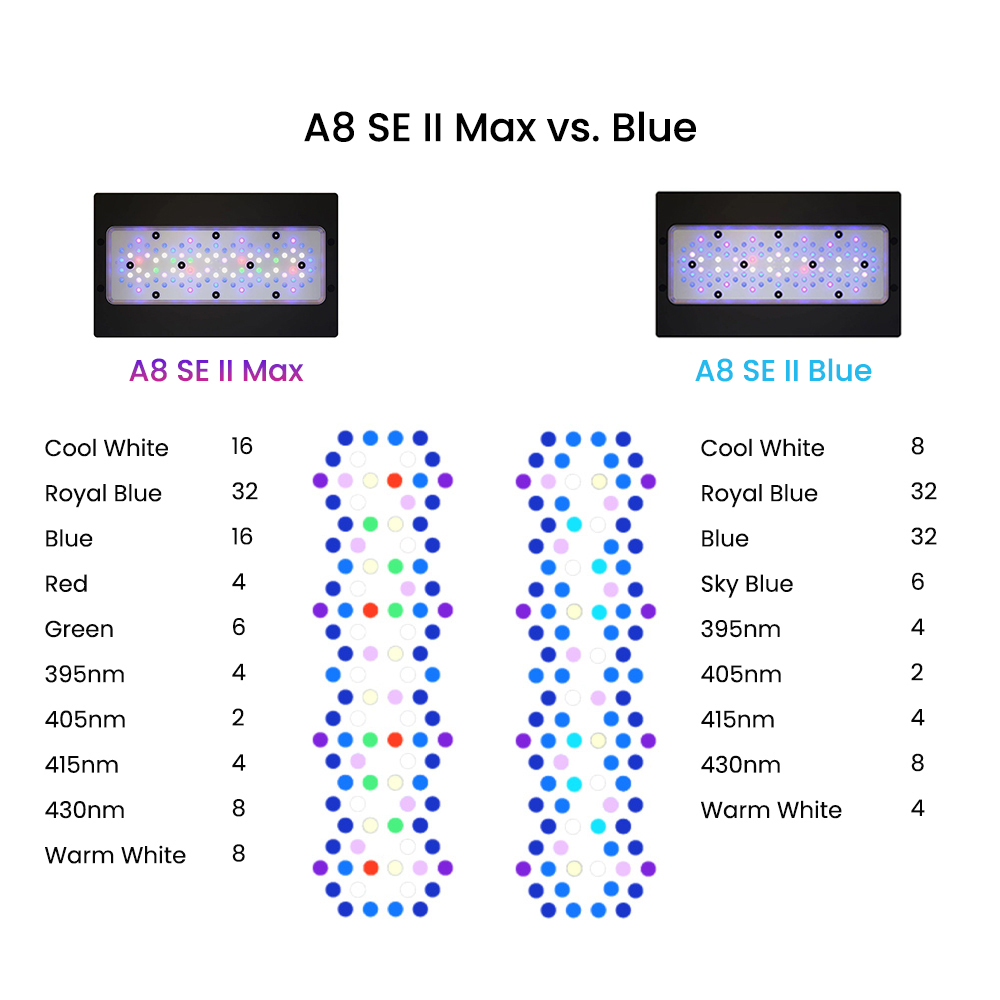 Luz LED marinha programável po - Marine Aquarium App avaliação e preço